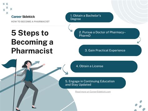 How To Become A Pharmacist Healthcaresupport Com