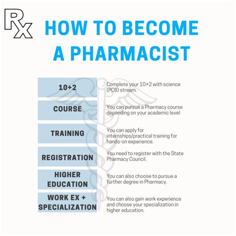 How To Become A Pharmacist In India Eligibility Amp Steps Idc