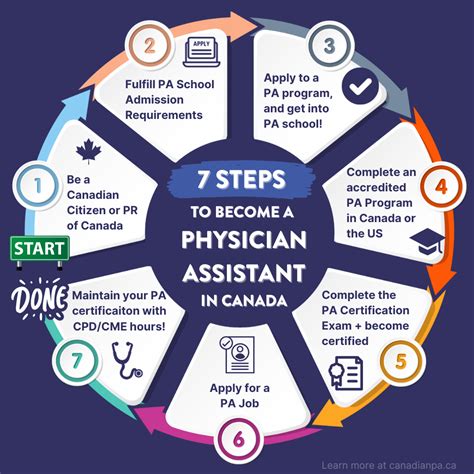 How To Become A Physician Assistant In Canada Canadian Pa
