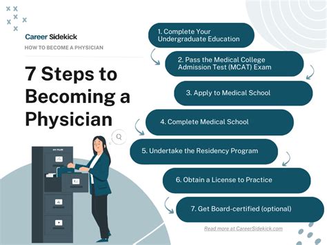 How To Become A Physician Career Sidekick