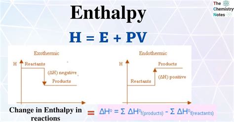 Mastering Enthalpy Calculations: Your Ultimate Guide to How to Calculate Enthaly