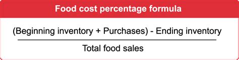 How To Calculate Food Cost Percentage A Step By Step Guide For Operators