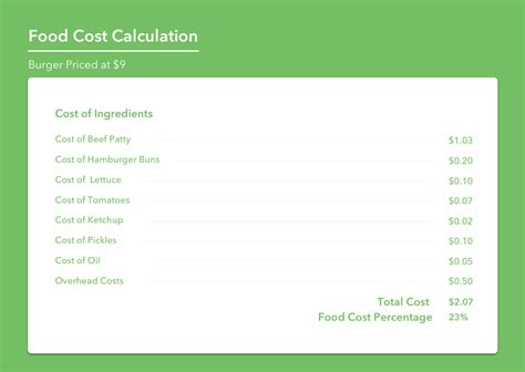How To Calculate Food Cost Synergysuite