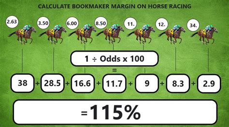 How To Calculate Horse Racing Margins