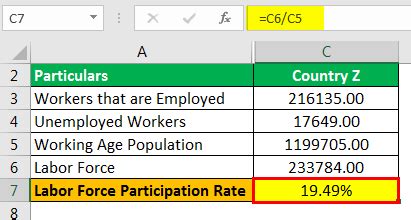 Mastering Labor Force Participation Rate Calculation: A Simple Guide for Professionals