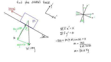 Mastering Normal Force Calculations: An Expert Guide