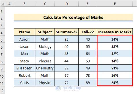 How To Calculate Percentage Increase In Excel Examples With All Criteria