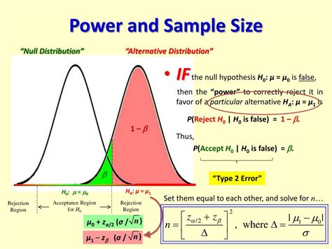 How To Calculate Sample Size Needed For Power Statistics By Jim How To Calculate Sample Size Needed For Power Statistics By Jim