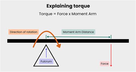 Mastering 'How to Calculate Torque' Quickly!