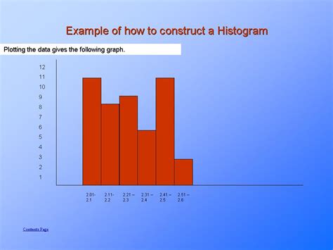 Master the Art of Constructing a Histogram