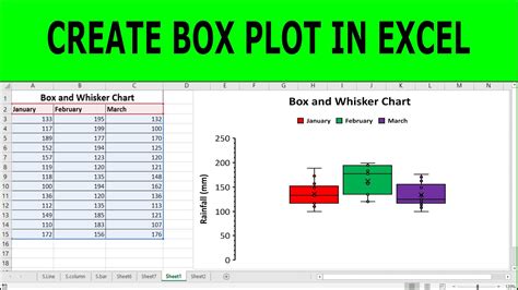 How To Create A Box Plot In Excel Creating A Boxplot In Excel 2016