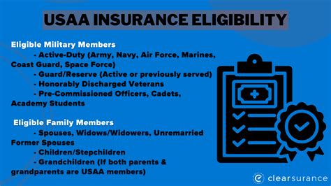 How To Find Out If You Re Eligible For Usaa Insurance In 2026 Clearsurance