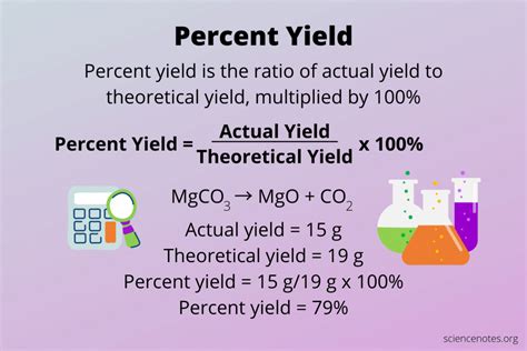 Master Percent Yield: Easy Finding Guide