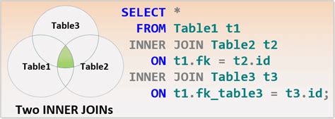 How To Join 3 Tables At Marvin Marshall Blog