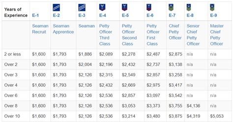 How To Join The Coast Guard 10 Things To Know Before Joining