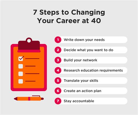 How To Make A Career Change At 40 Robertson College How To Make A Career Change At 40 Robertson College