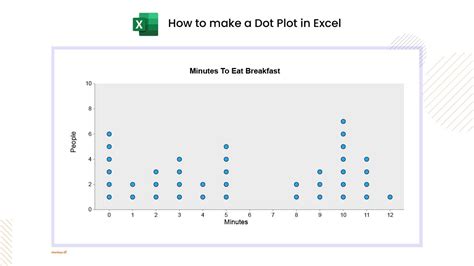 How To Make A Dot Plot In Excel Guide With Examples