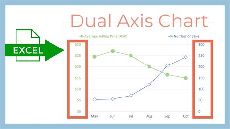 How To Make A Double Axis Line Graph And Bar Chart In Excel Combo Chart In Excel Dual Axes Chart