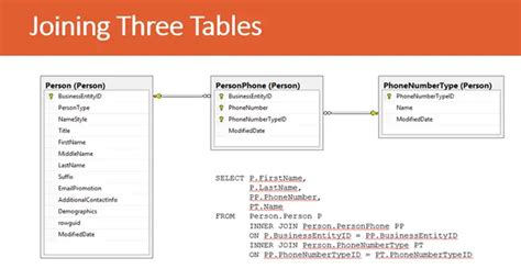 How To Make A Join Easier To Read Using Table Aliases Codeproject
