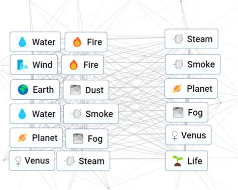 How To Make Life In Infinity Craft