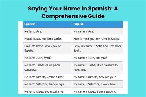 How To Name Your In Laws In Spanish