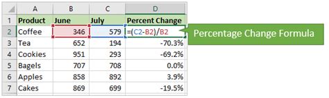 How To Percent Change Formula In Excel Excelbuddy Com