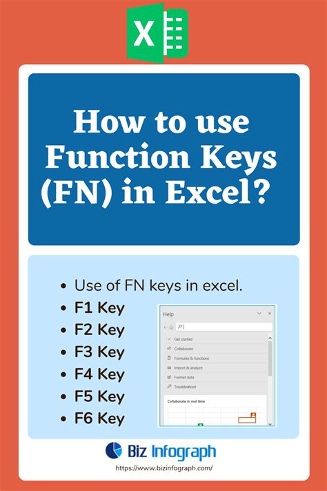 How To Use Function Keys Fn In Excel