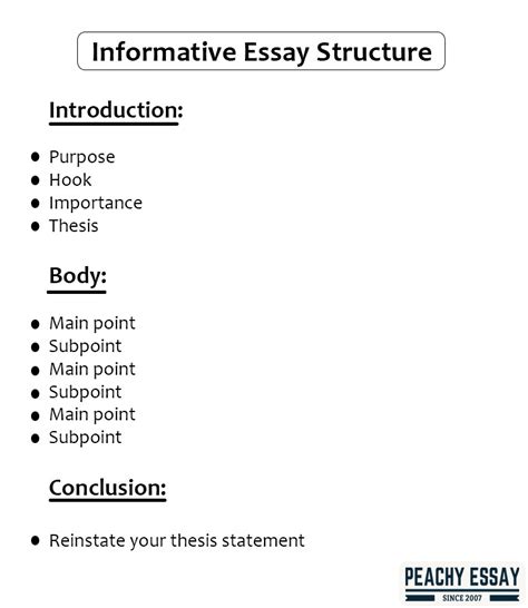 Mastering 'How to Write an Informative Essay'