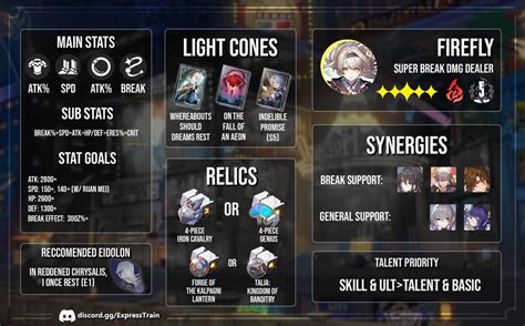 Hsr Firefly Guide: Master Your Dream Job Skills In 30 Days