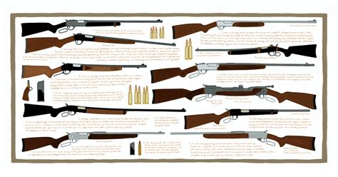 Hunting Rifles Exploring Types Amp Top Picks 2023 Ace Pistol Cases