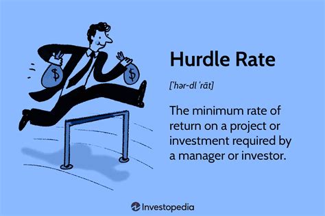 Hurdle Rate Definition And Example Guide To Hurdle Rates