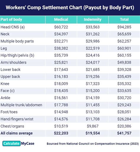 Illinois Back Injury Settlement Calculator