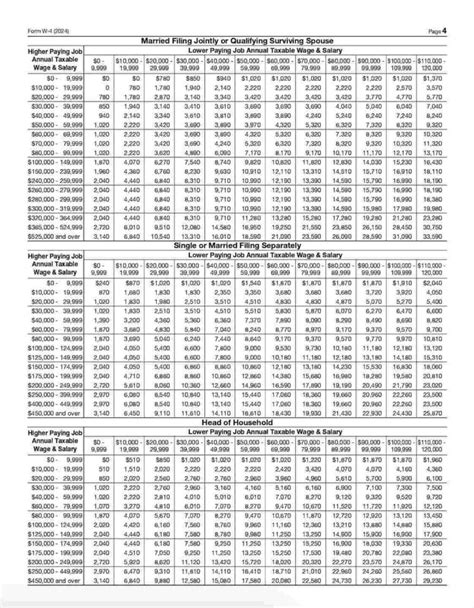Illinois Payroll Calculator