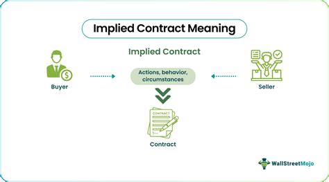 Implied Contract Definition In Healthcare Simple