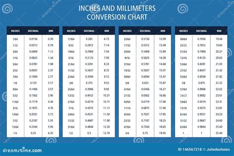 Inches To Millimeters Conversion Calculator Inches To Millimeters Conversion Calculator