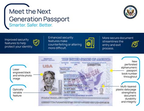 Information About The Next Generation U S Passport