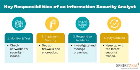 Information Security Analyst Job