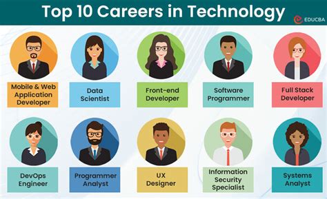 Information Technology Jobs