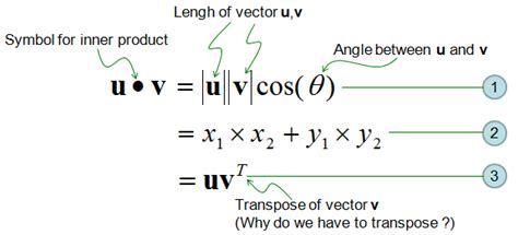 Inner Product Two Vectors Explained: Your Ultimate Guide to Understanding Linear Algebra