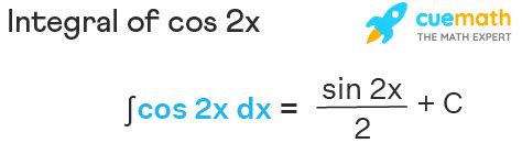 Mastering the Integral of cos2x: A Simple yet Powerful Technique