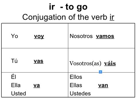 Master Spanish IR Conjugation Chart: Fast Learning
