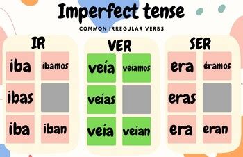 Mastering the ir Imperfect Tense: Unveil Its Secrets Now