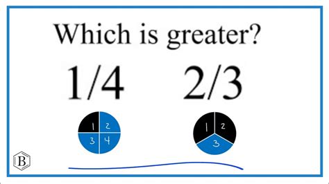 Is 1/2 Greater Than 1/3? Quick Math Insight!