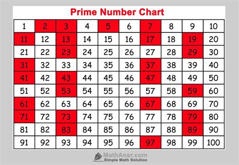 Is 21 a prime number? Find out!