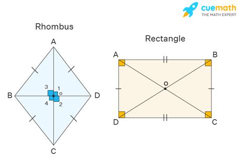 Is a Rectangle a Rhombus: Key Geometry Truth