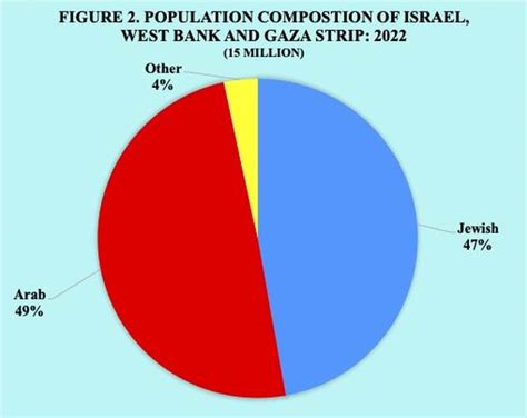 Israel Today And A Possible Israel Tomorrow Global Issues