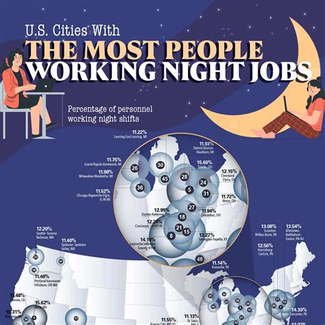 Night Shift Jobs: Best Careers Before Dawn