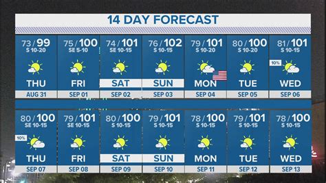 John Day Oregon Usa 14 Day Weather Forecast