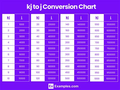 Converting Joules to KJ: Simplify Your Unit Conversion Today