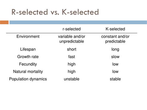 K Selected vs R Selected Strategies for Thriving in Competitive Markets